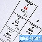 Vilka element är metaller, ametaler och halvmetaller?