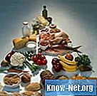 Какие четыре основные группы продуктов питания?